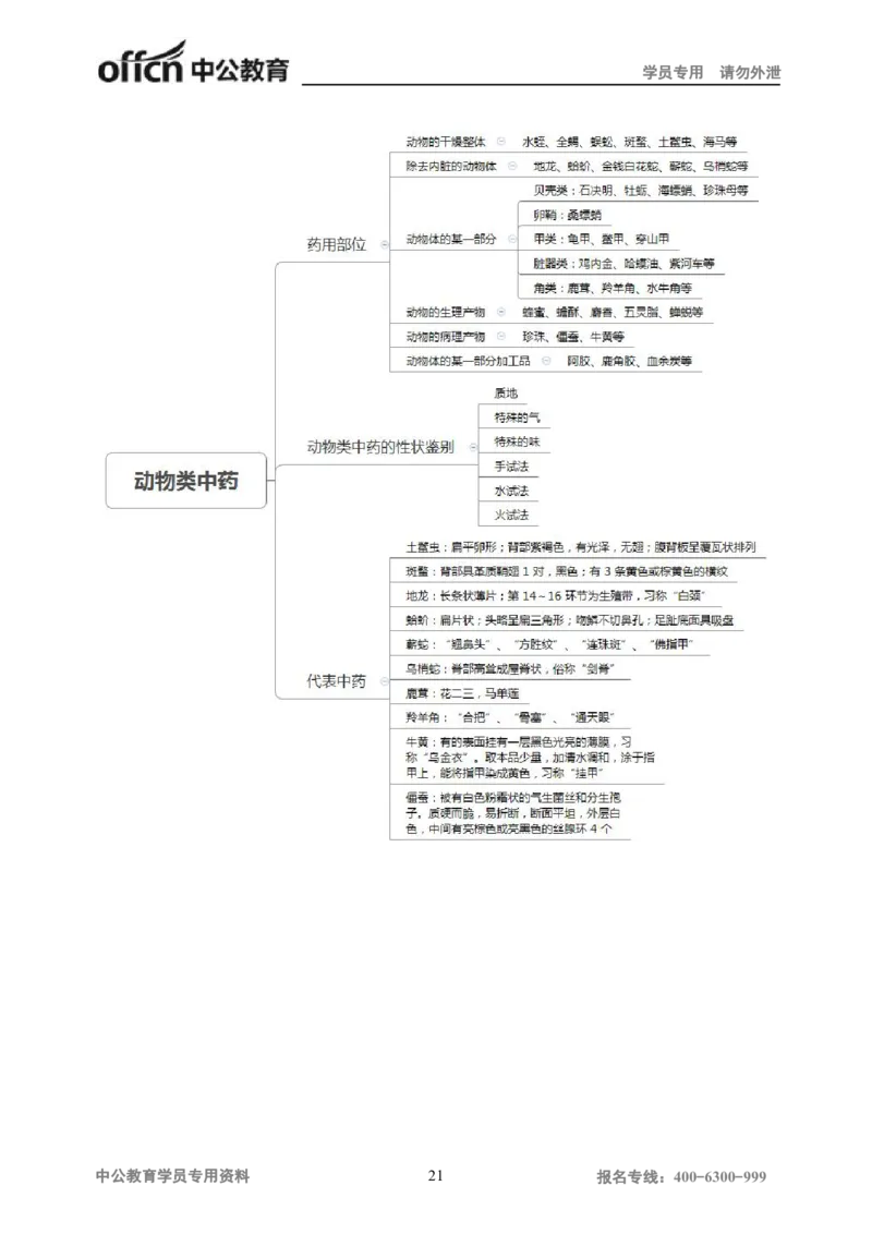 专业科目-医学类-中药_军队文职(1)_04.军队文职思维导图（公共+专业）