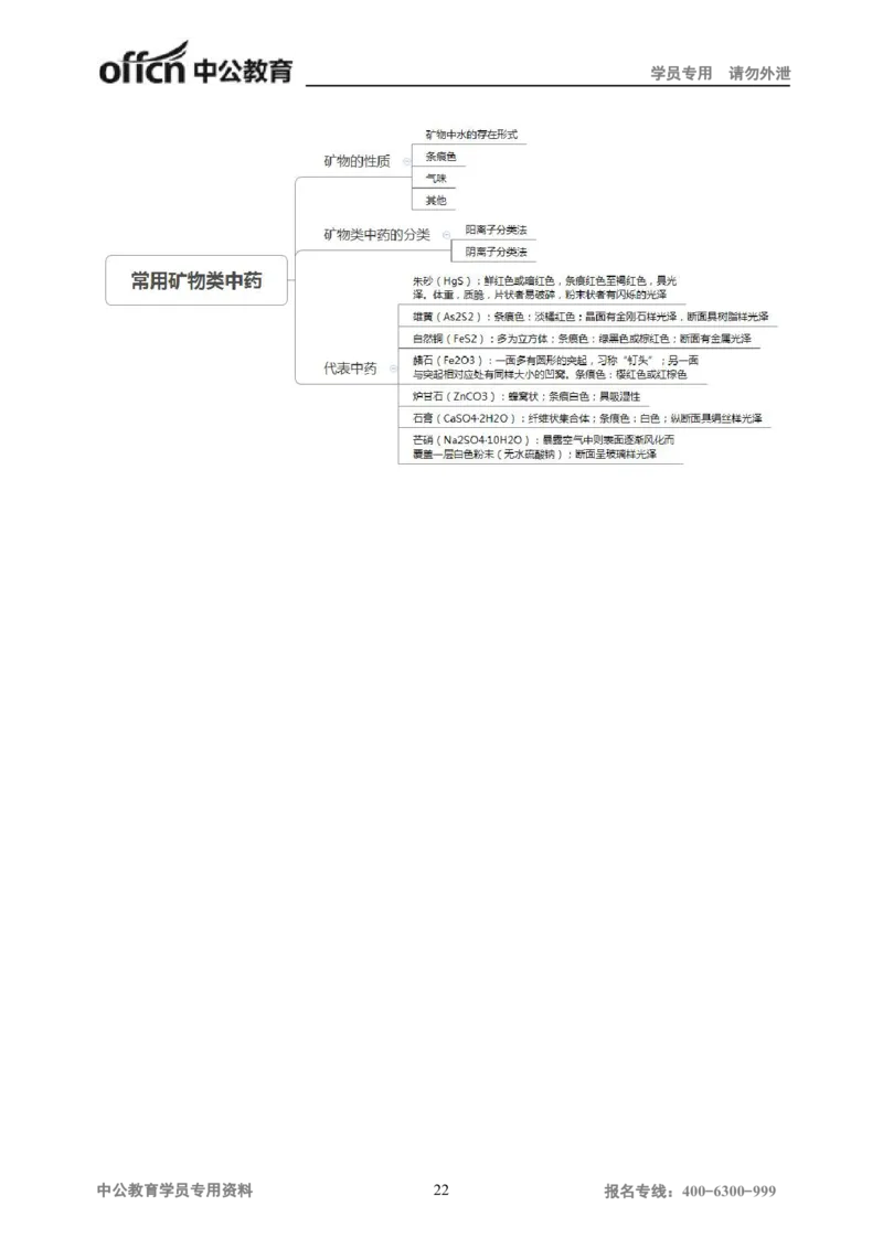 专业科目-医学类-中药_军队文职(1)_04.军队文职思维导图（公共+专业）