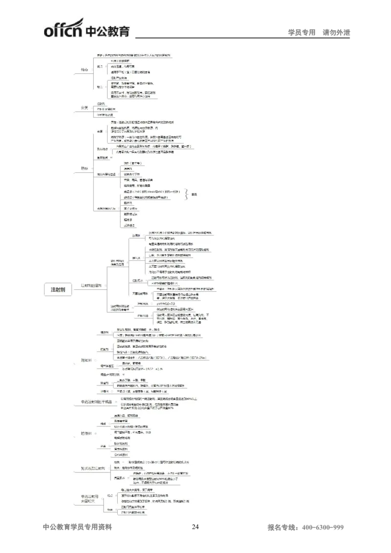 专业科目-医学类-中药_军队文职(1)_04.军队文职思维导图（公共+专业）