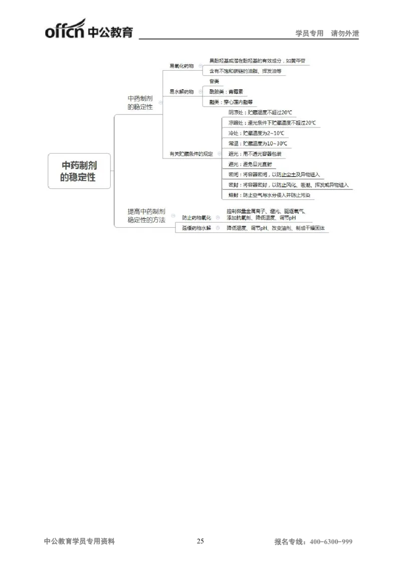 专业科目-医学类-中药_军队文职(1)_04.军队文职思维导图（公共+专业）