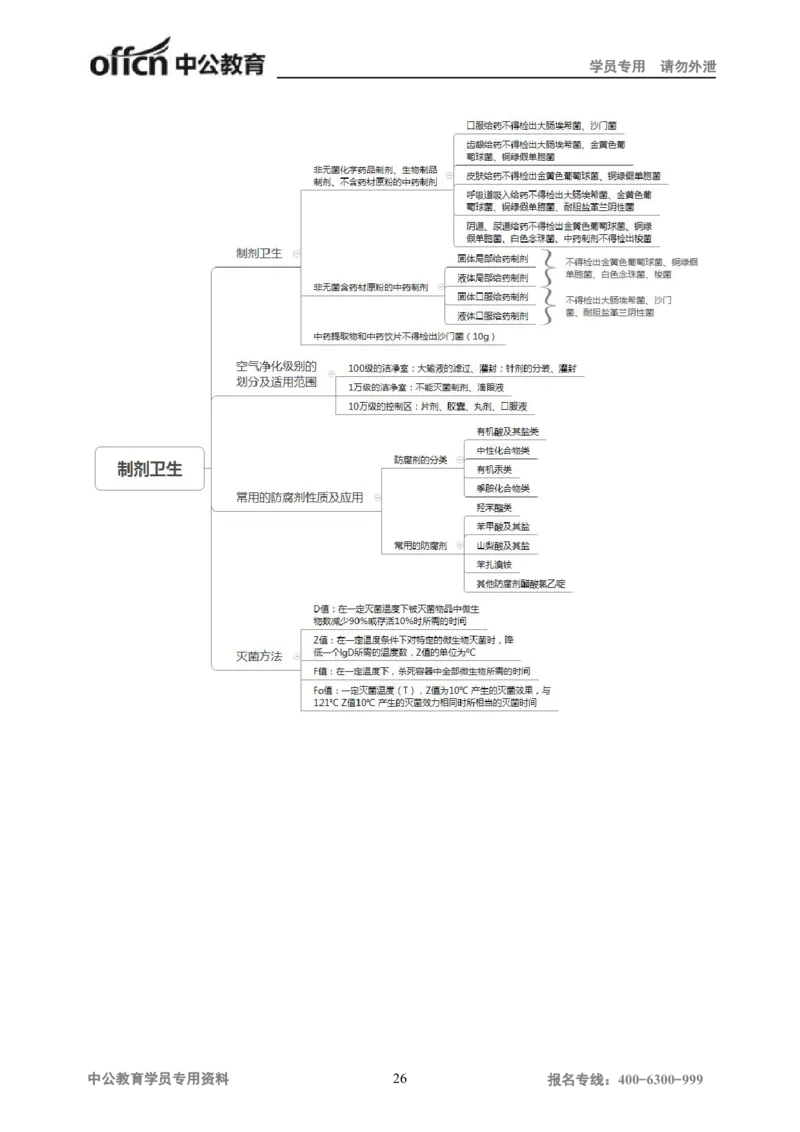 专业科目-医学类-中药_军队文职(1)_04.军队文职思维导图（公共+专业）