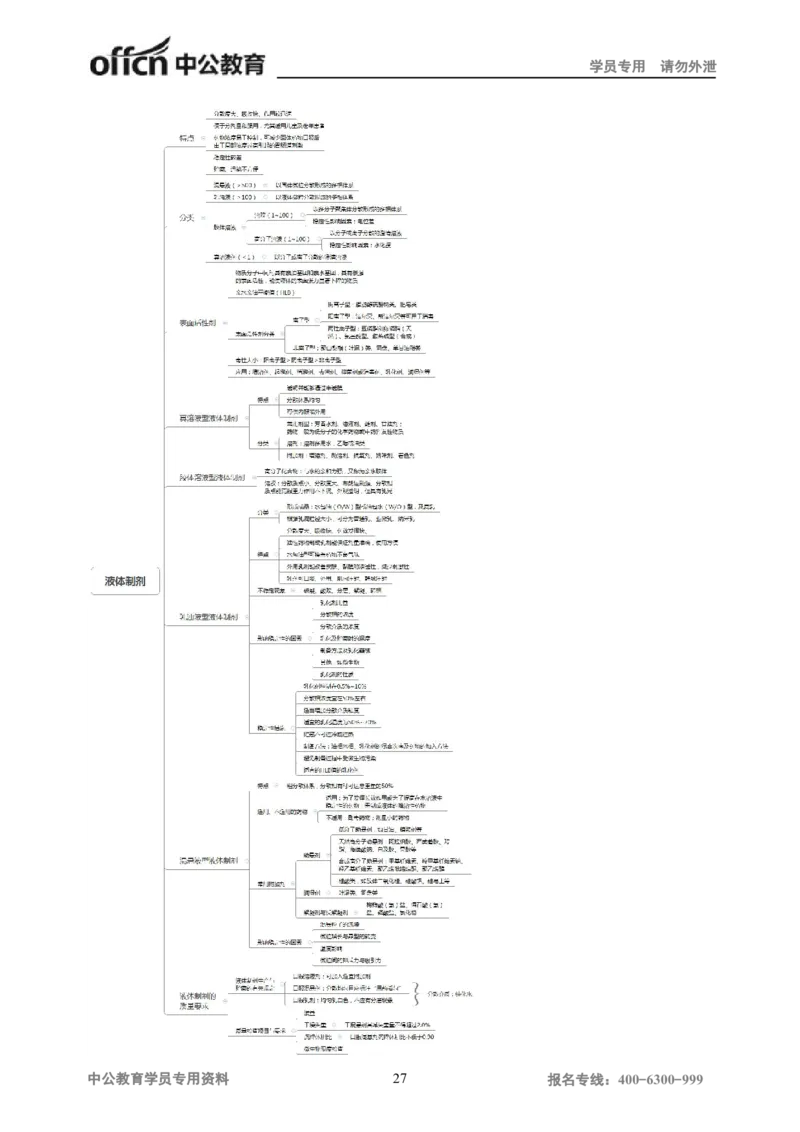 专业科目-医学类-中药_军队文职(1)_04.军队文职思维导图（公共+专业）