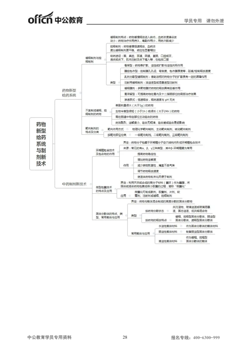 专业科目-医学类-中药_军队文职(1)_04.军队文职思维导图（公共+专业）