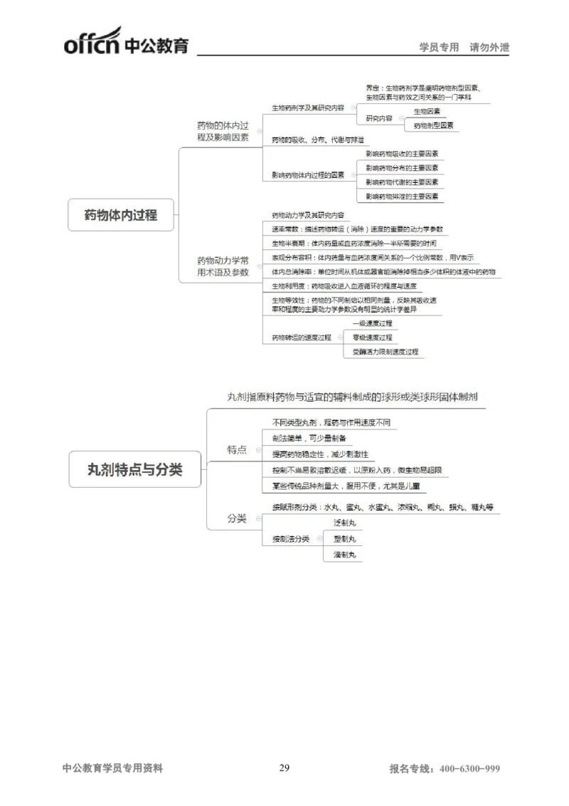 专业科目-医学类-中药_军队文职(1)_04.军队文职思维导图（公共+专业）