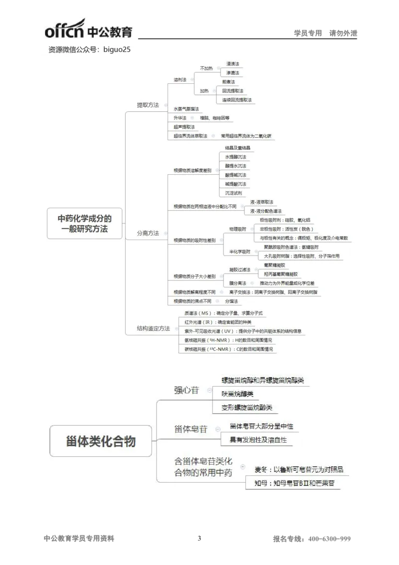 专业科目-医学类-中药_军队文职(1)_04.军队文职思维导图（公共+专业）