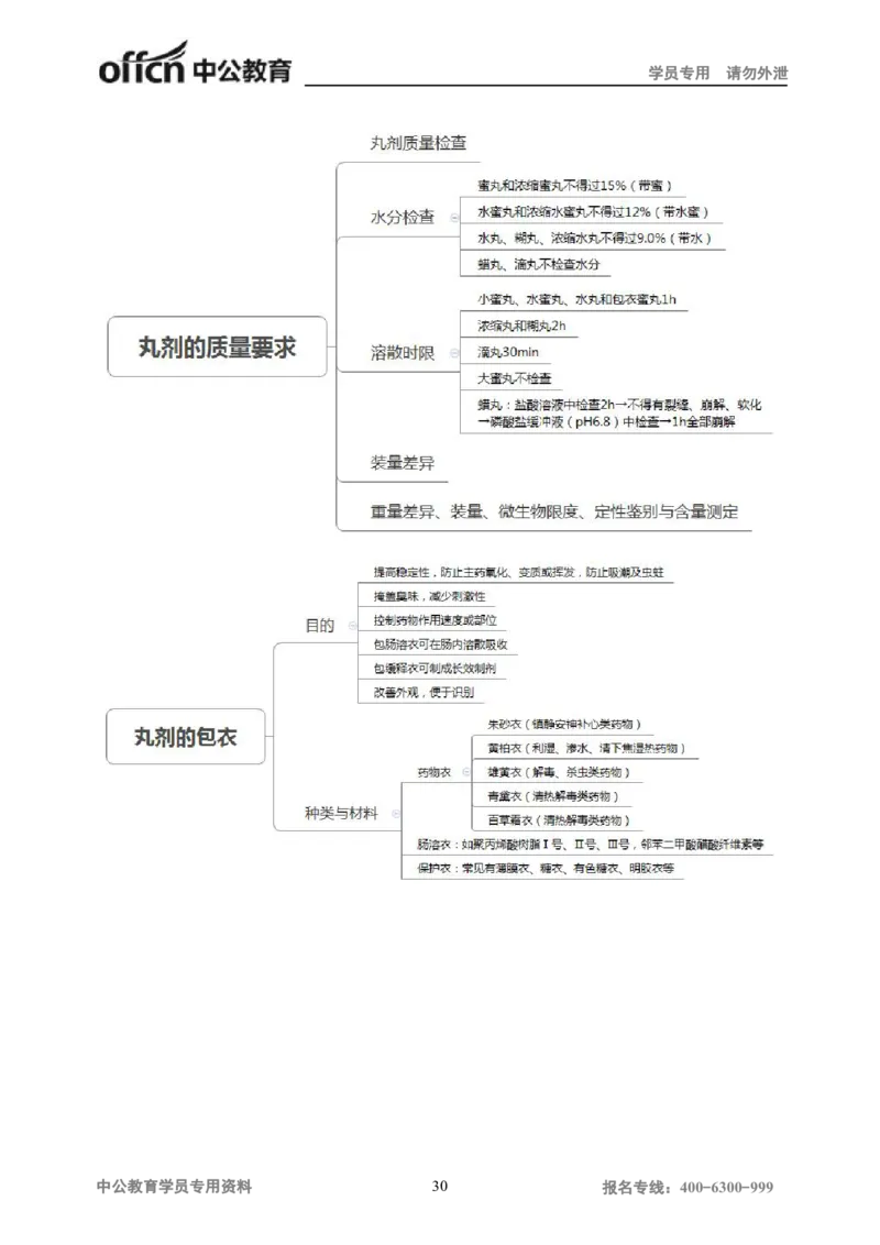 专业科目-医学类-中药_军队文职(1)_04.军队文职思维导图（公共+专业）