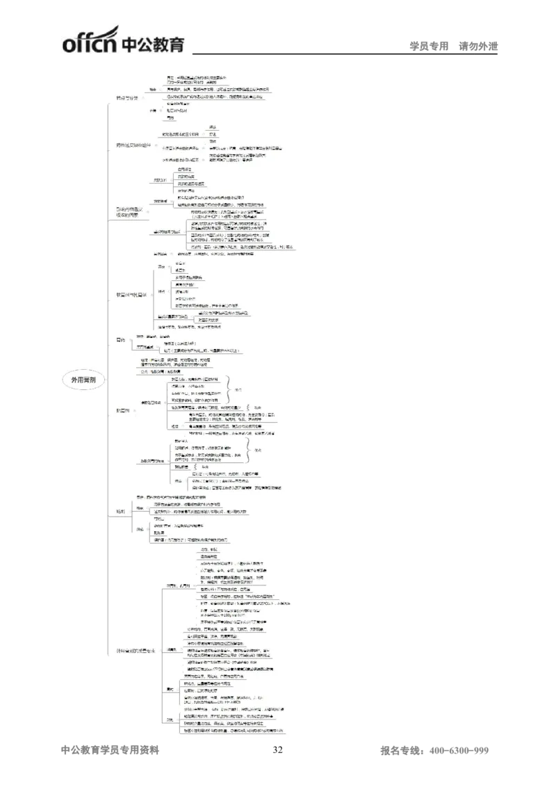 专业科目-医学类-中药_军队文职(1)_04.军队文职思维导图（公共+专业）