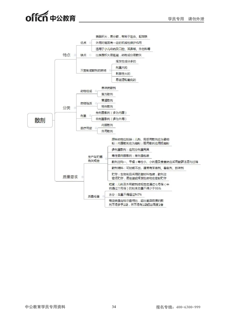 专业科目-医学类-中药_军队文职(1)_04.军队文职思维导图（公共+专业）