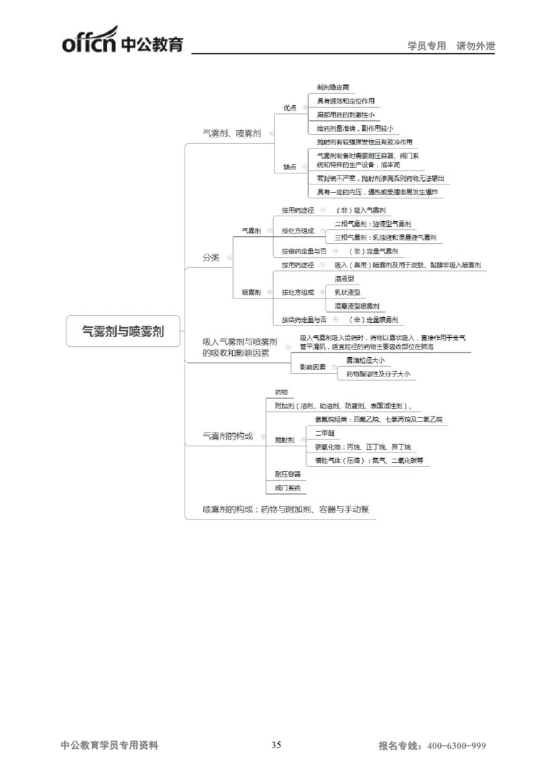 专业科目-医学类-中药_军队文职(1)_04.军队文职思维导图（公共+专业）