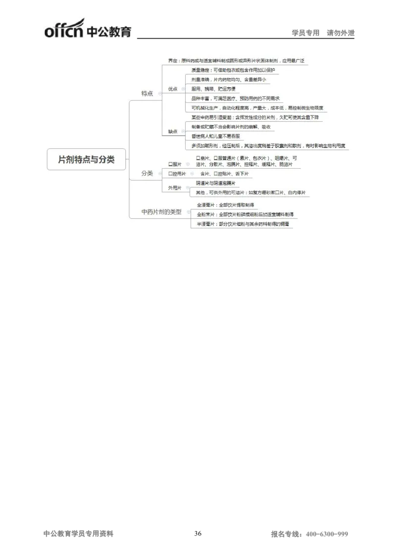 专业科目-医学类-中药_军队文职(1)_04.军队文职思维导图（公共+专业）