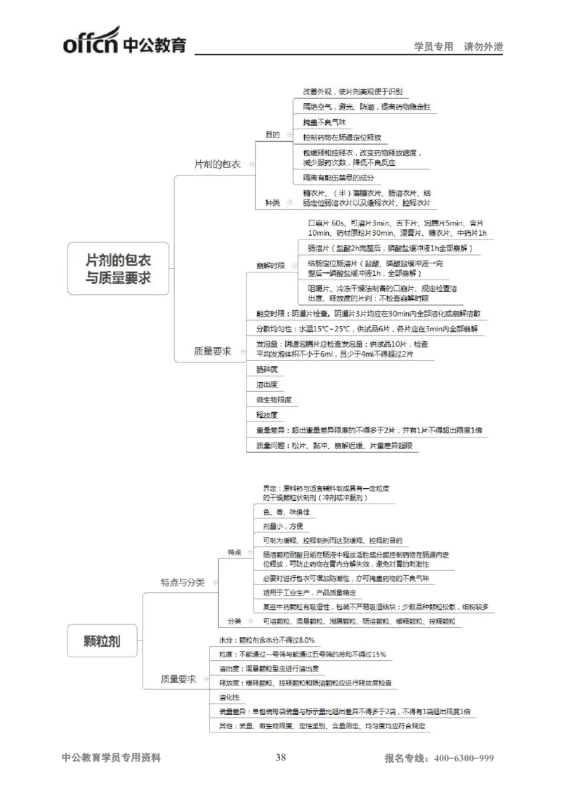 专业科目-医学类-中药_军队文职(1)_04.军队文职思维导图（公共+专业）