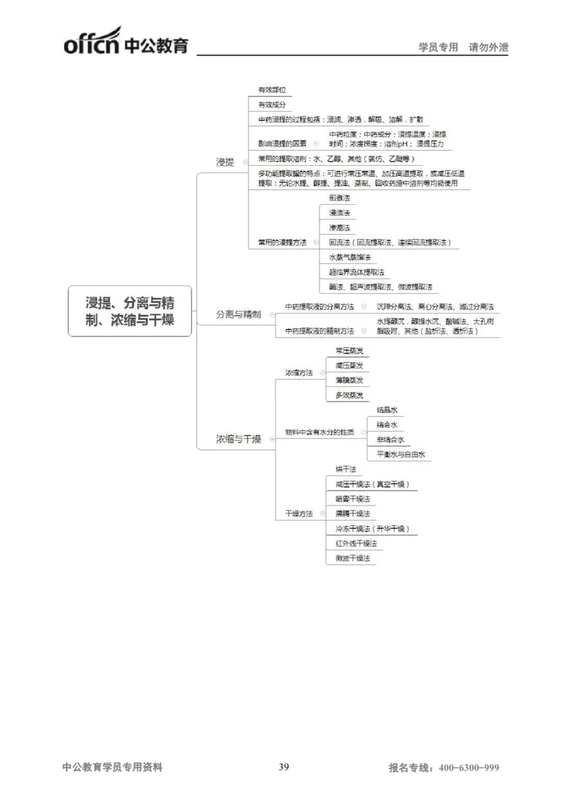 专业科目-医学类-中药_军队文职(1)_04.军队文职思维导图（公共+专业）