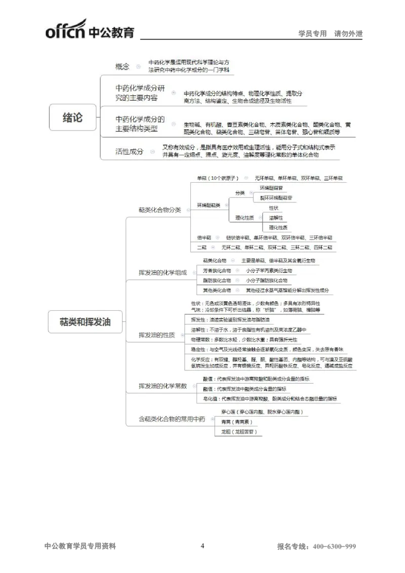 专业科目-医学类-中药_军队文职(1)_04.军队文职思维导图（公共+专业）