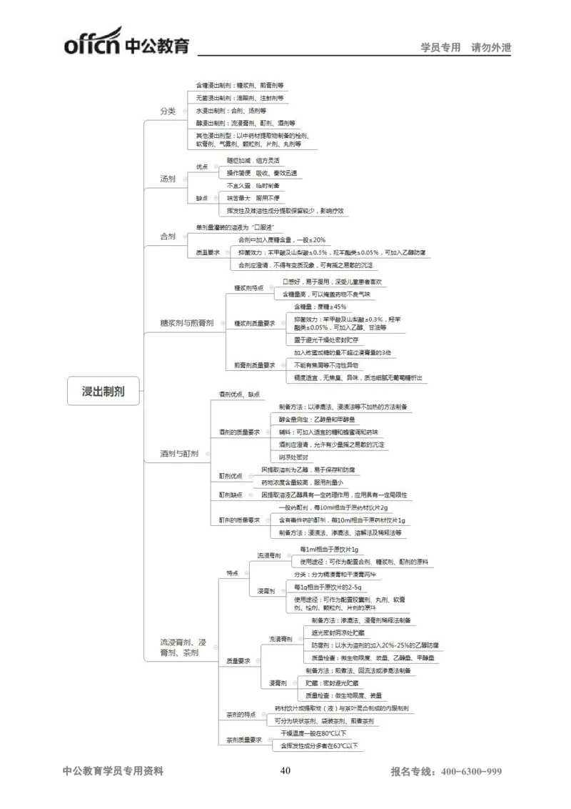 专业科目-医学类-中药_军队文职(1)_04.军队文职思维导图（公共+专业）
