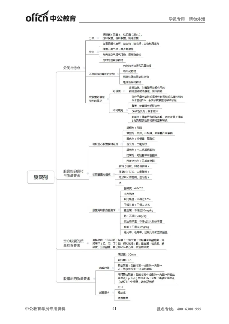 专业科目-医学类-中药_军队文职(1)_04.军队文职思维导图（公共+专业）