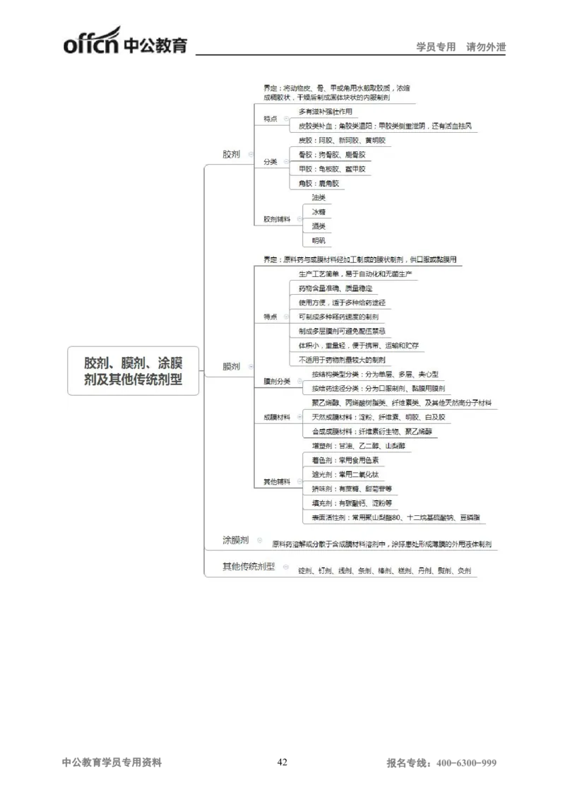 专业科目-医学类-中药_军队文职(1)_04.军队文职思维导图（公共+专业）
