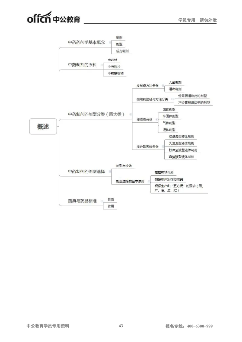 专业科目-医学类-中药_军队文职(1)_04.军队文职思维导图（公共+专业）