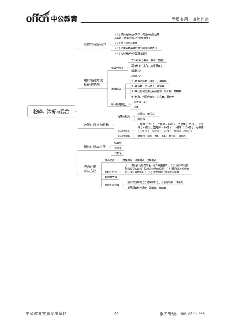 专业科目-医学类-中药_军队文职(1)_04.军队文职思维导图（公共+专业）