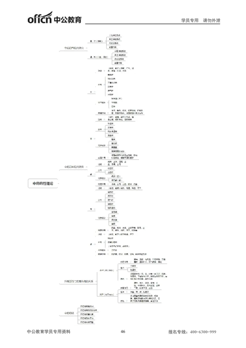 专业科目-医学类-中药_军队文职(1)_04.军队文职思维导图（公共+专业）