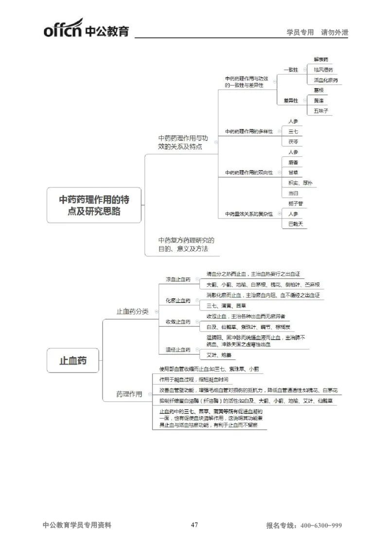 专业科目-医学类-中药_军队文职(1)_04.军队文职思维导图（公共+专业）