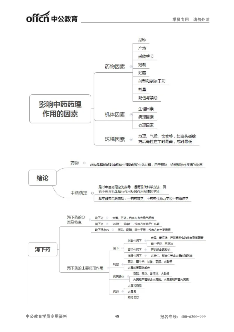 专业科目-医学类-中药_军队文职(1)_04.军队文职思维导图（公共+专业）