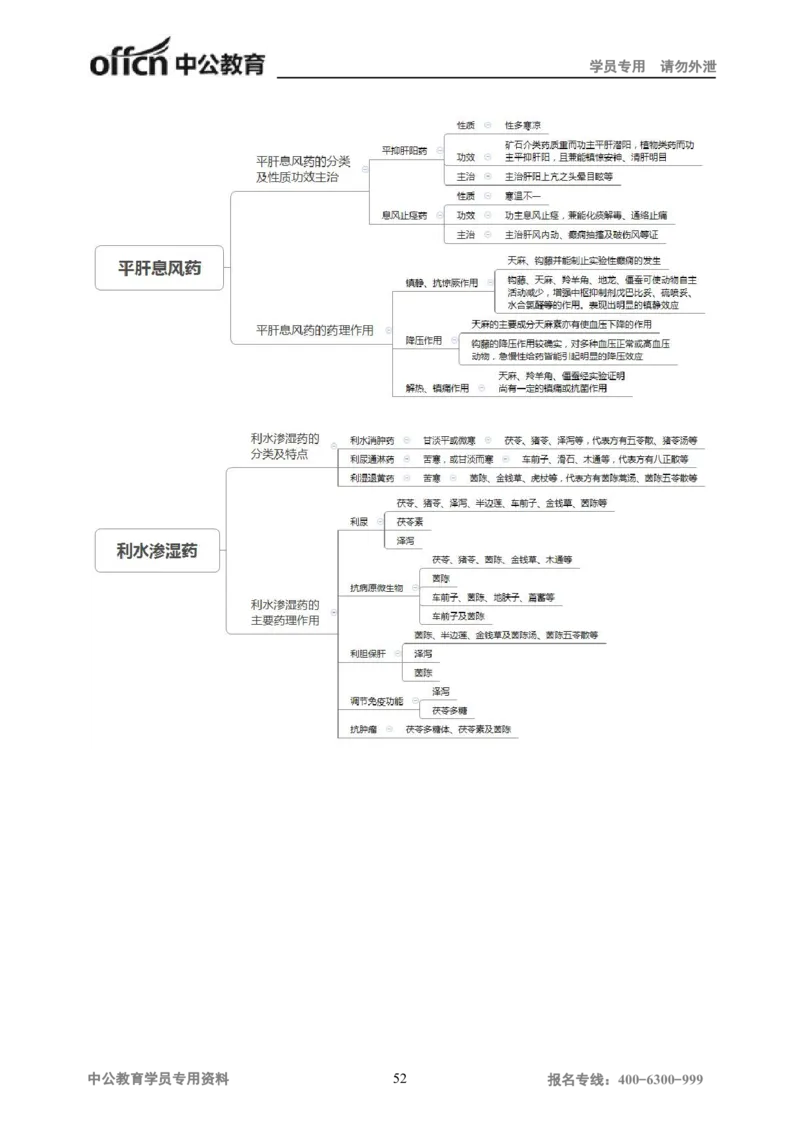 专业科目-医学类-中药_军队文职(1)_04.军队文职思维导图（公共+专业）