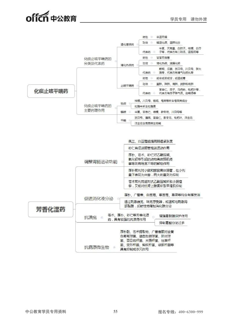专业科目-医学类-中药_军队文职(1)_04.军队文职思维导图（公共+专业）