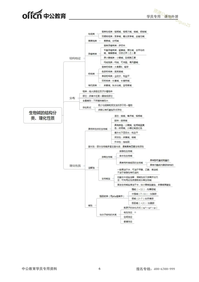 专业科目-医学类-中药_军队文职(1)_04.军队文职思维导图（公共+专业）