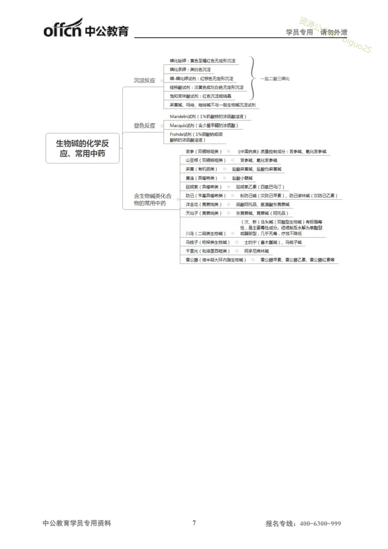 专业科目-医学类-中药_军队文职(1)_04.军队文职思维导图（公共+专业）