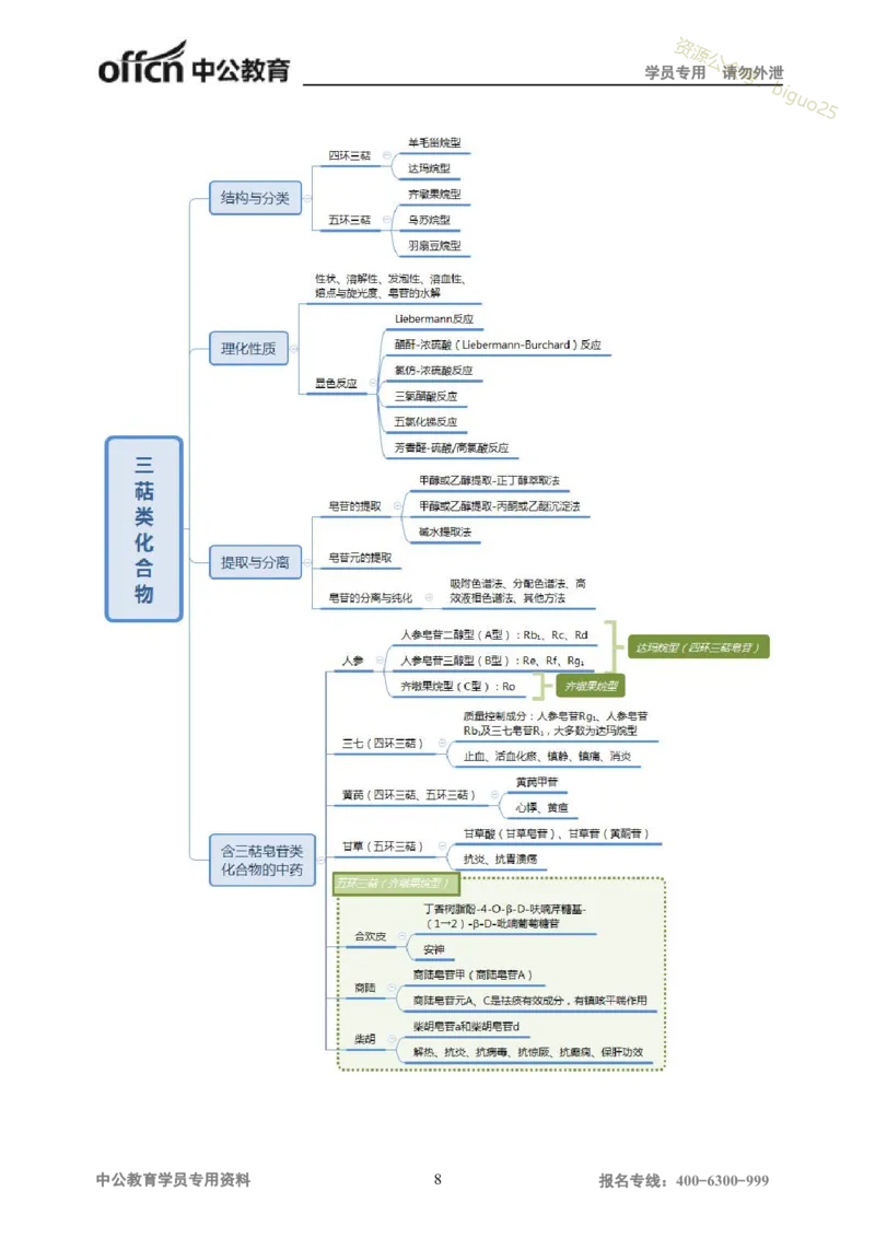 专业科目-医学类-中药_军队文职(1)_04.军队文职思维导图（公共+专业）