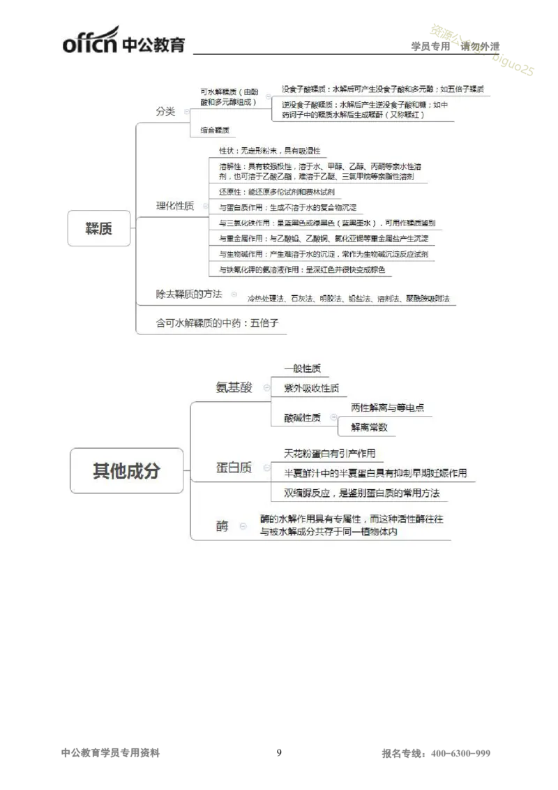 专业科目-医学类-中药_军队文职(1)_04.军队文职思维导图（公共+专业）