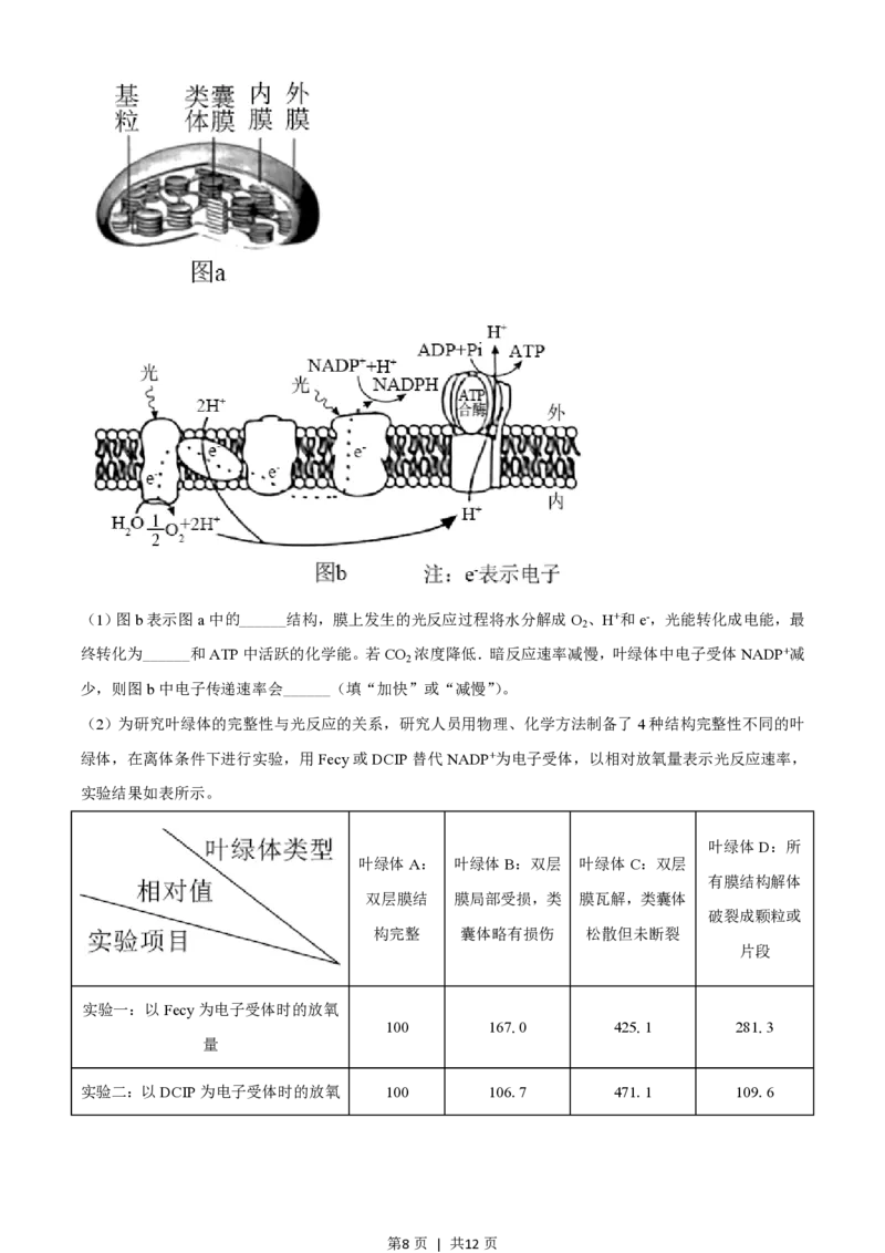 2021年高考生物试卷（湖南）（空白卷）_生物历年高考真题_新&middot;PDF版2008-2025&middot;高考生物真题_生物（按年份分类）2008-2025_2021&middot;高考生物真题