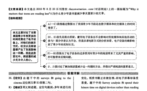 2021.12英语四级长篇阅读解析第3套_大学英语四级+六级_四级真题_专项_四级长篇阅读_四级长篇阅读解析