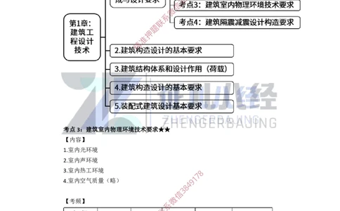 02.一建建筑基础精学-03-建筑物的构成与设计要求（物理环境）_2026年一级建造师_2026年一建建筑_2025年一建建筑SVIP_02-基础精讲✿高端面授✿深度强化_讲义