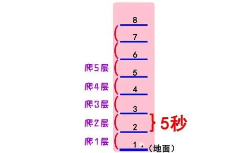 二年级数学母题大全+必做奥数思维题9套（含答案25页）_二上数学25秋