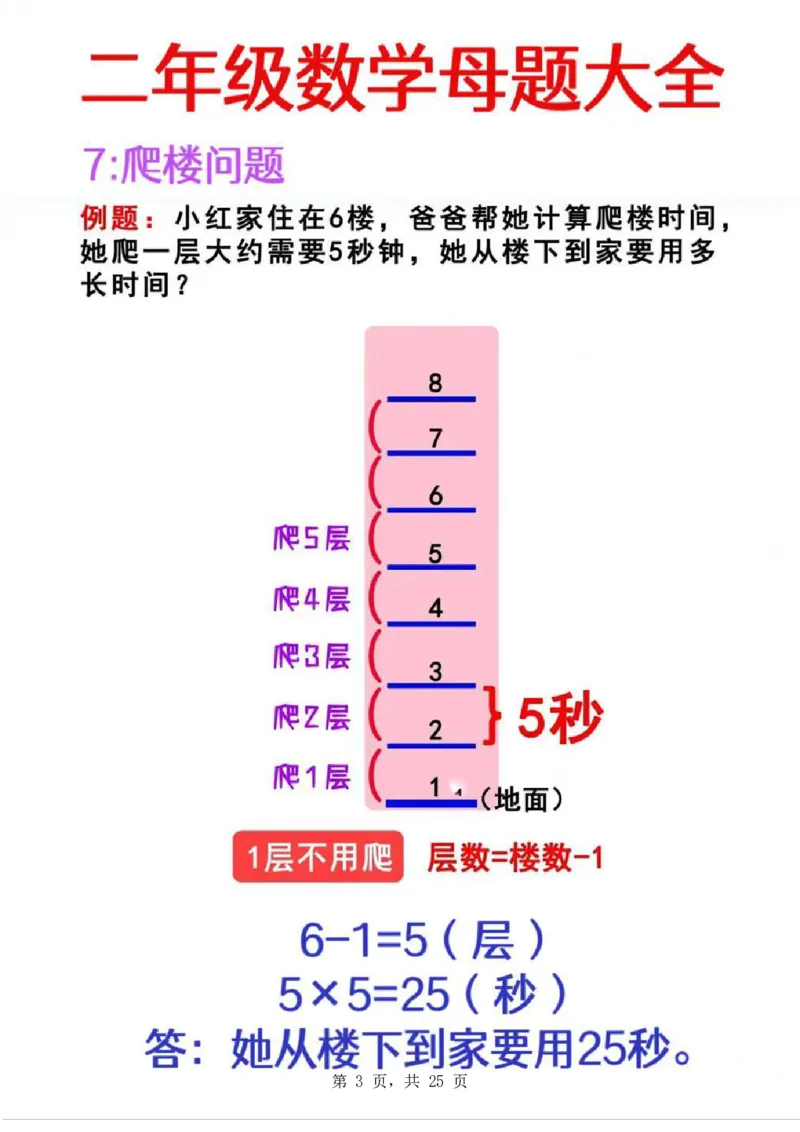 二年级数学母题大全+必做奥数思维题9套（含答案25页）_二上数学25秋