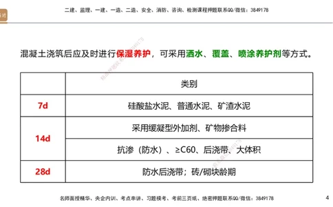 02.2025邱树建-案例速通-建筑实务2（带练）_2026年一级建造师_2026年一建建筑_2025年一建建筑SVIP_04-冲刺串讲✿考点强化✿小灶集训_08-建筑《案例速通带练》邱树建HX_讲义