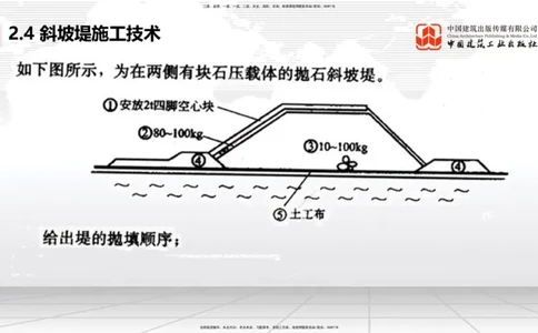A22节：2.4斜坡堤施工技术（2）-2.5码头后方回填及港口道路与堆场施工技术（02.07）_2026年一级建造师_2026年一建港航_2025年一建港航SVIP_02-基础精讲✿高端面授✿深度强化_讲义