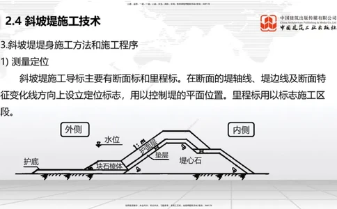 A22节：2.4斜坡堤施工技术（2）-2.5码头后方回填及港口道路与堆场施工技术（02.07）_2026年一级建造师_2026年一建港航_2025年一建港航SVIP_02-基础精讲✿高端面授✿深度强化_讲义