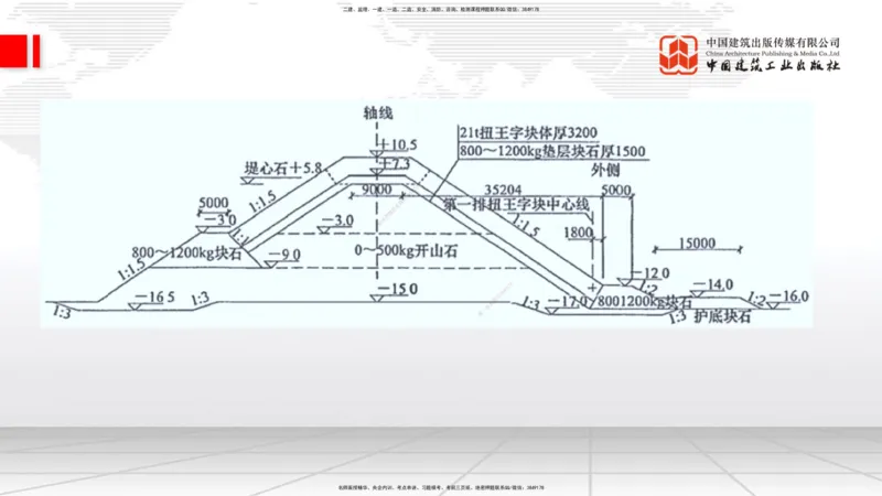 A22节：2.4斜坡堤施工技术（2）-2.5码头后方回填及港口道路与堆场施工技术（02.07）_2026年一级建造师_2026年一建港航_2025年一建港航SVIP_02-基础精讲✿高端面授✿深度强化_讲义