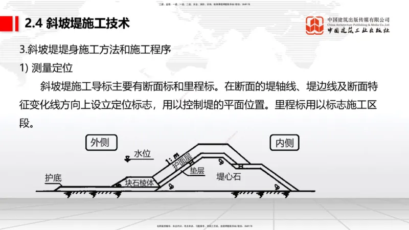 A22节：2.4斜坡堤施工技术（2）-2.5码头后方回填及港口道路与堆场施工技术（02.07）_2026年一级建造师_2026年一建港航_2025年一建港航SVIP_02-基础精讲✿高端面授✿深度强化_讲义