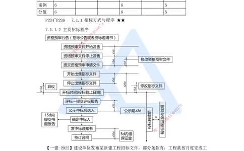 17.2025臧雪志-考前拔分速成-第7章-1_2026年一级建造师_2026年一建建筑_2025年一建建筑SVIP_04-冲刺串讲✿考点强化✿小灶集训_33-建筑《考前拔分速成》臧雪志HX_讲义