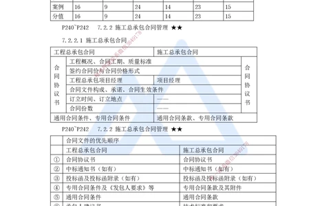 17.2025臧雪志-考前拔分速成-第7章-1_2026年一级建造师_2026年一建建筑_2025年一建建筑SVIP_04-冲刺串讲✿考点强化✿小灶集训_33-建筑《考前拔分速成》臧雪志HX_讲义