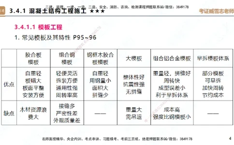 02.2025臧雪志-案例速通-建筑实务2_2026年一级建造师_2026年一建建筑_2025年一建建筑SVIP_04-冲刺串讲✿考点强化✿小灶集训_06-建筑《案例速通直播》臧雪志HX_讲义