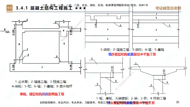 02.2025臧雪志-案例速通-建筑实务2_2026年一级建造师_2026年一建建筑_2025年一建建筑SVIP_04-冲刺串讲✿考点强化✿小灶集训_06-建筑《案例速通直播》臧雪志HX_讲义