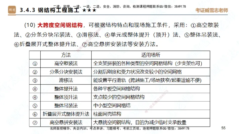 02.2025臧雪志-案例速通-建筑实务2_2026年一级建造师_2026年一建建筑_2025年一建建筑SVIP_04-冲刺串讲✿考点强化✿小灶集训_06-建筑《案例速通直播》臧雪志HX_讲义
