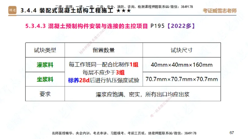 02.2025臧雪志-案例速通-建筑实务2_2026年一级建造师_2026年一建建筑_2025年一建建筑SVIP_04-冲刺串讲✿考点强化✿小灶集训_06-建筑《案例速通直播》臧雪志HX_讲义