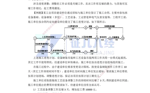 86.一建机电基础精学-87施工进度管理-3_2026年一级建造师_2026年一建机电_2025年一建机电SVIP_02-基础精讲✿高端面授✿深度强化_31-机电《基础精学课》朱旭阳ZBJ_讲义