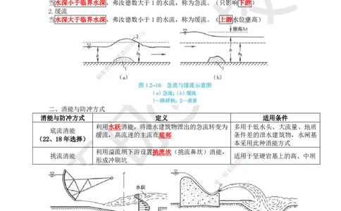 14.第14讲-12水流形态及消能方式_2026年一级建造师_2026年一建水利_2025年一建水利SVIP_02-基础精讲✿高端面授✿深度强化_18-水利《考点精讲班》赵珊珊、刘二林HQ_赵珊珊