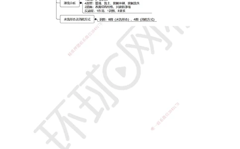 14.第14讲-12水流形态及消能方式_2026年一级建造师_2026年一建水利_2025年一建水利SVIP_02-基础精讲✿高端面授✿深度强化_18-水利《考点精讲班》赵珊珊、刘二林HQ_赵珊珊